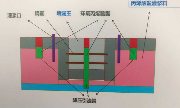 太原晋源区防水堵漏工程设计