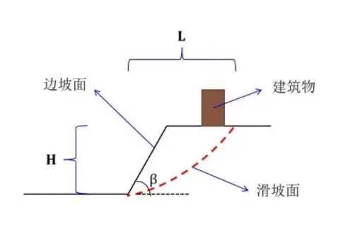 太原晋源区边坡工程设计